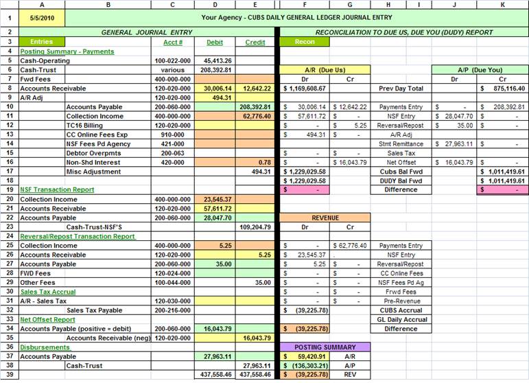 Daily Ledger Template from www.cubsconsulting.com
